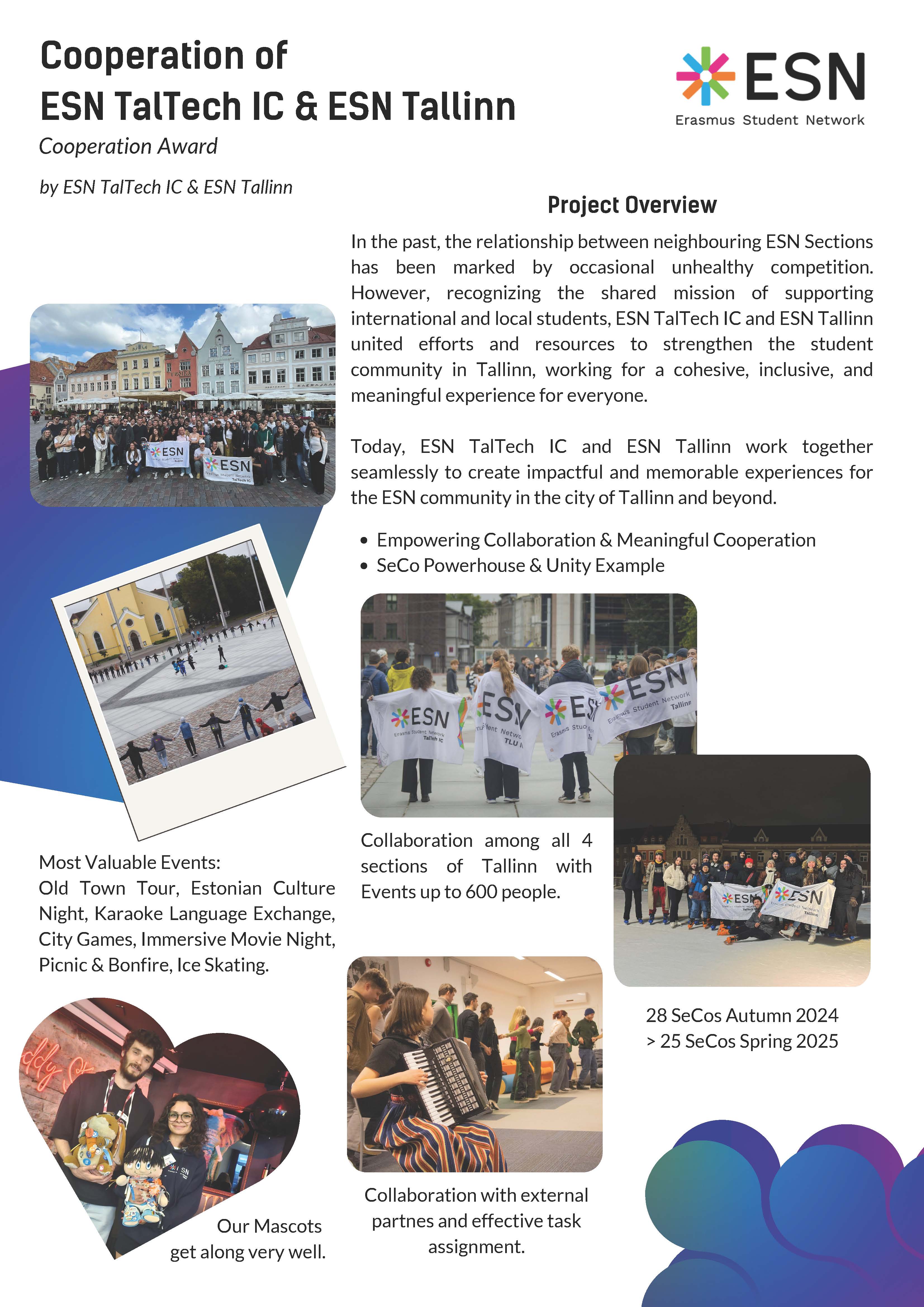 Cooperation Award 1st Place